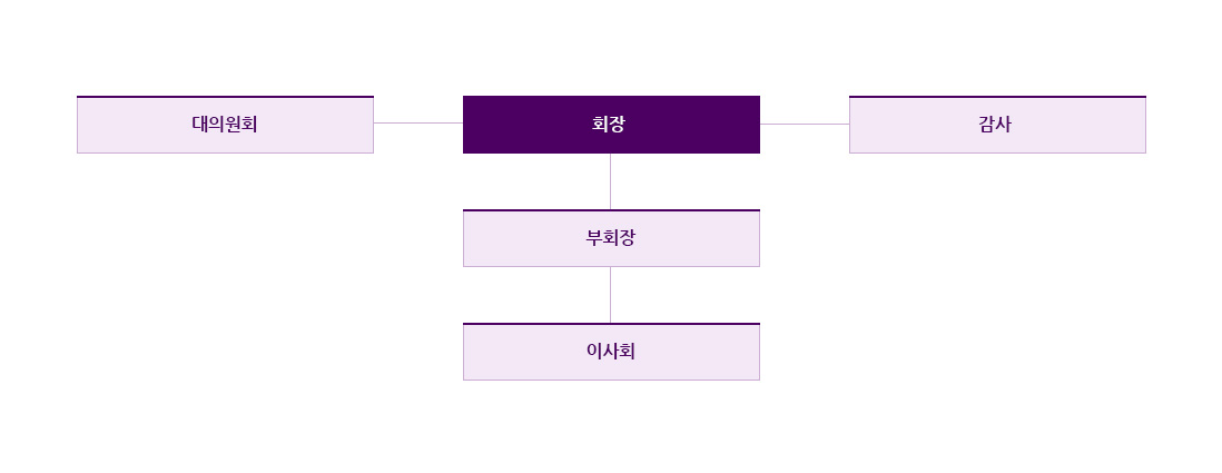 충북 조직도